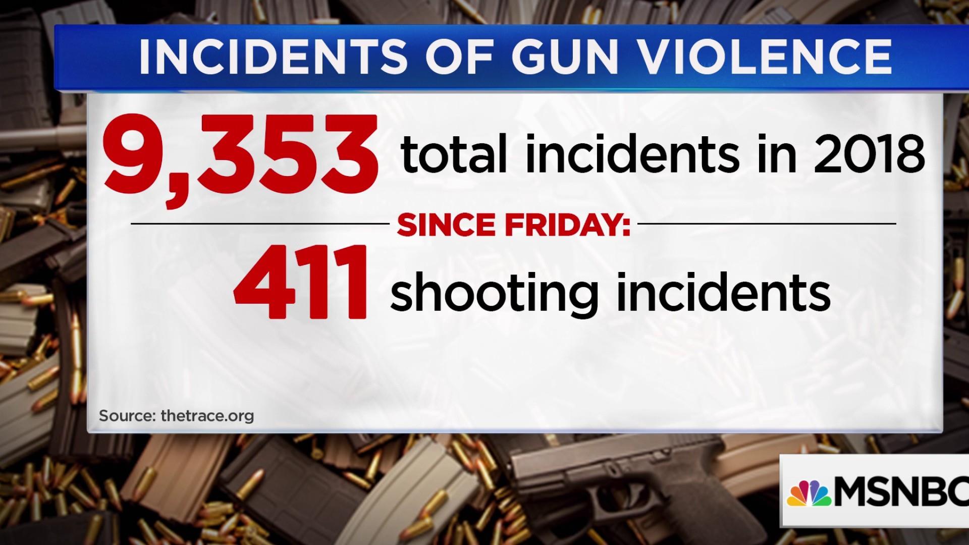 A graphic showing the number of gun incidents in 2 0 1 3.